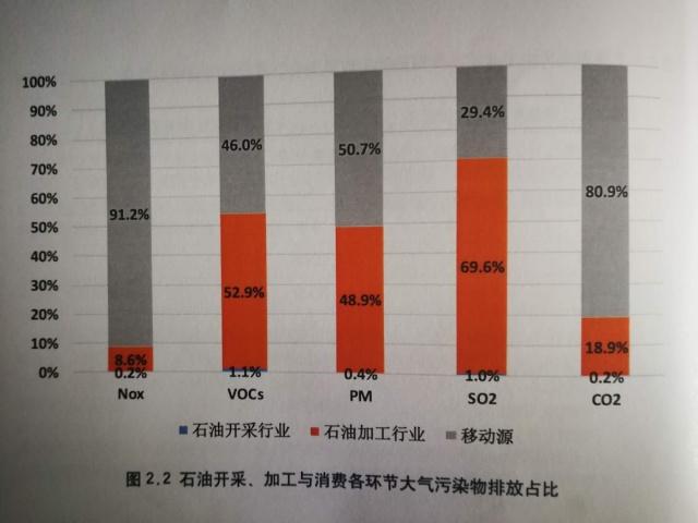 开采利用一吨石油需付出多少环境健康成本?中国首次发布这一数据